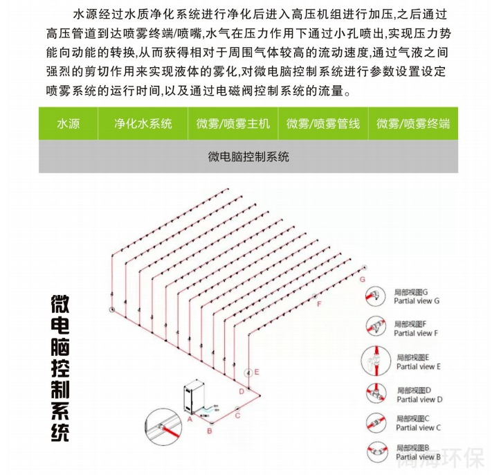 干霧抑塵設(shè)備工作原理
